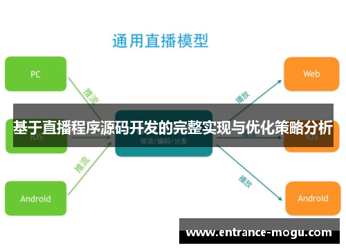 基于直播程序源码开发的完整实现与优化策略分析