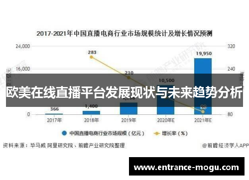 欧美在线直播平台发展现状与未来趋势分析