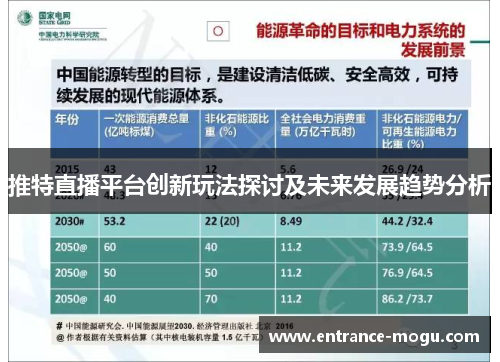 推特直播平台创新玩法探讨及未来发展趋势分析